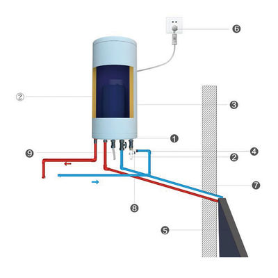Instalación de balcón de 120L Calentador de agua solar Sistema presurizado Circulación natural Calentamiento de agua solar residencial